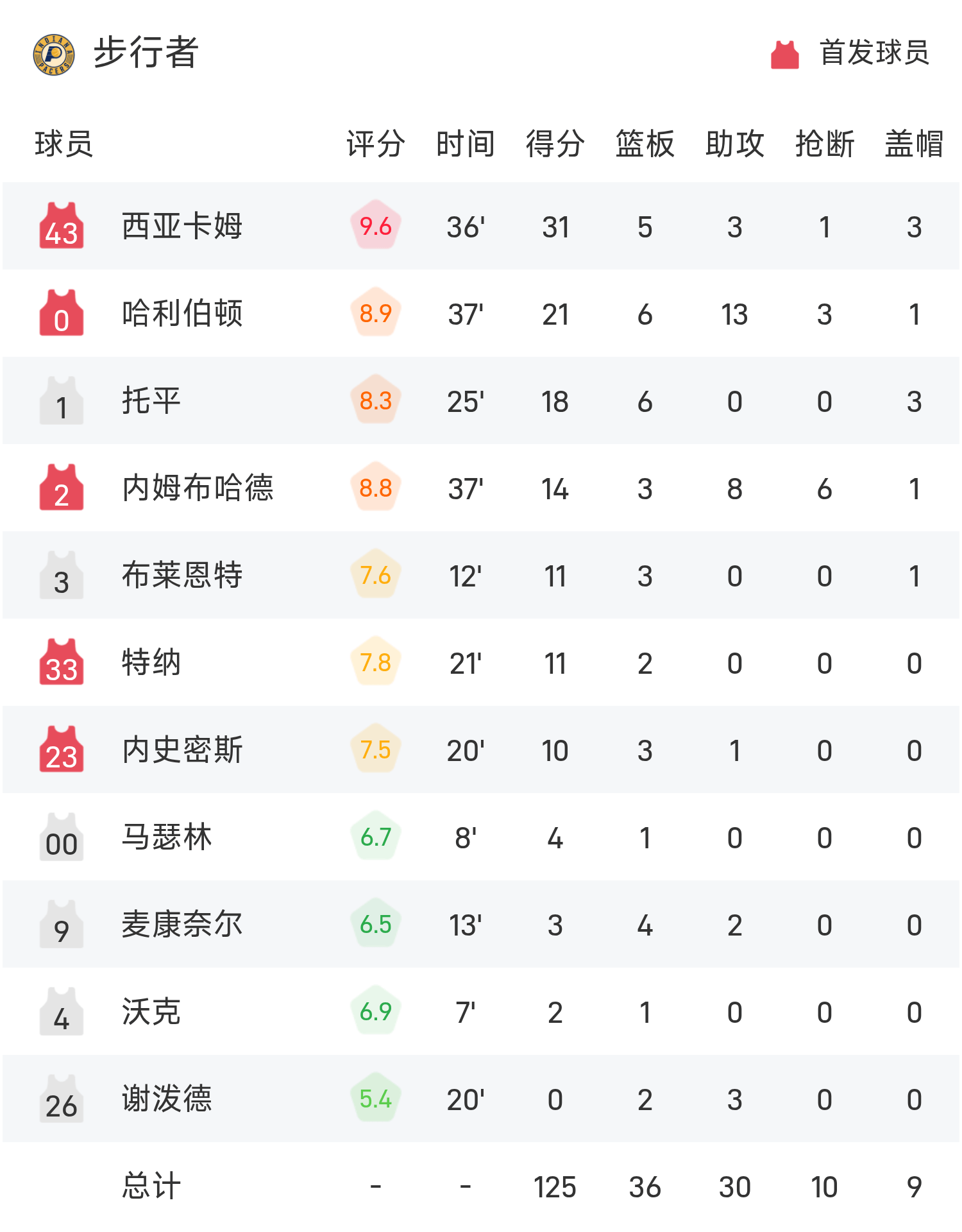 西亚卡姆在澳大利亚队比赛中重要助攻，表现优异引发热议！赛场气氛高涨的简单介绍-爱游戏官网下载